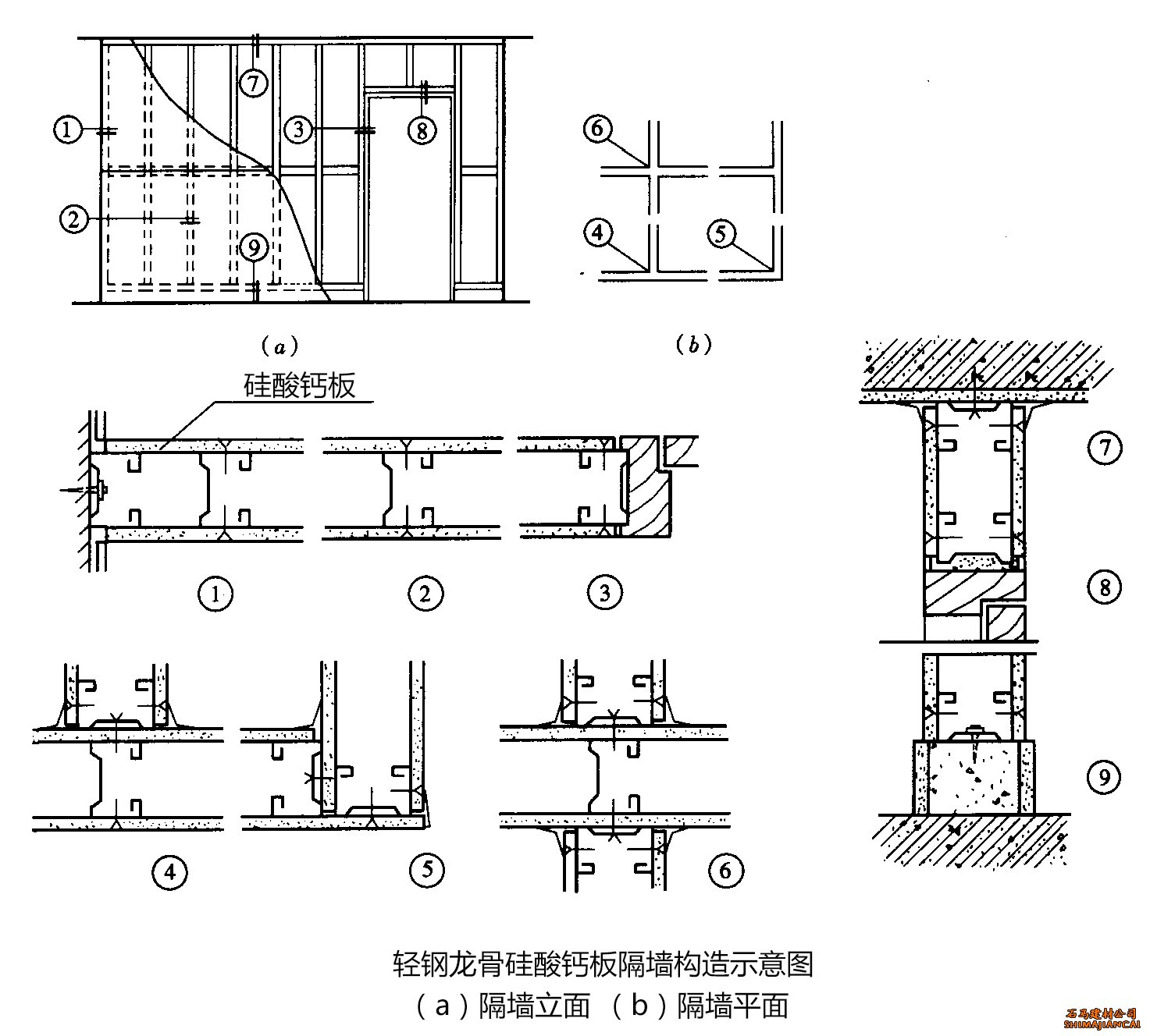 輕鋼龍骨硅酸鈣板隔墻構(gòu)造