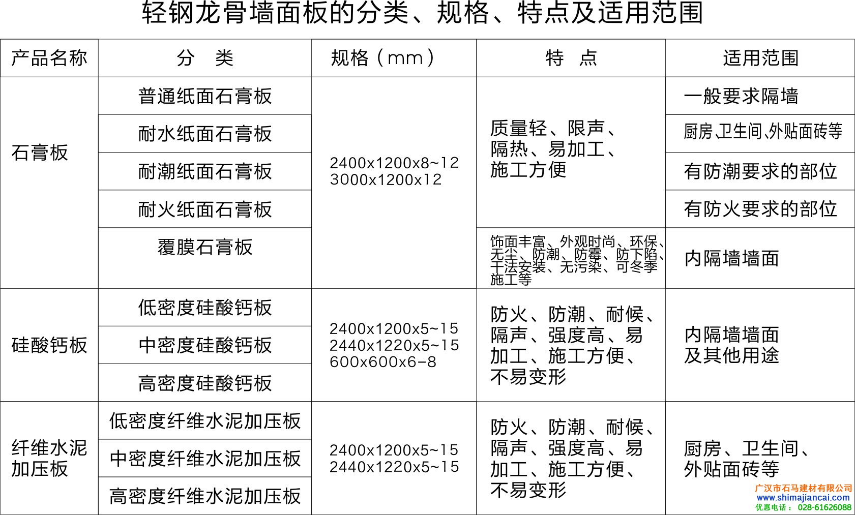 輕質(zhì)隔墻板材